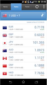 Currency Exchange Rates image
